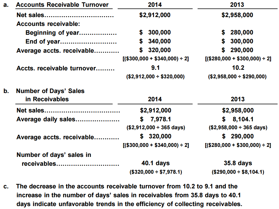Accounting Q And A Pe 9 6a Accounts Receivable Turnover And Number Of Days Sales In Receivables