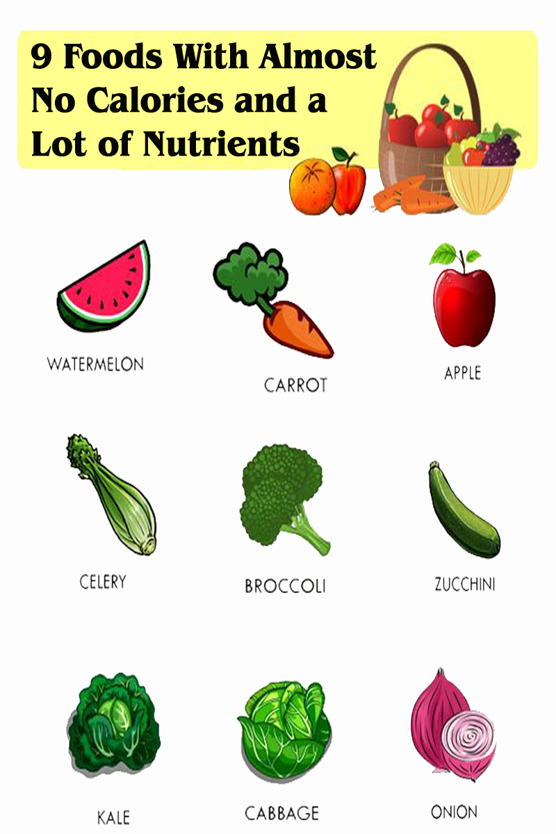 9 Foods With Almost No Calories And A Lot Of Nutrients Fit Result 9 Foods With Almost No Calories And A Lot Of Nutrients Fit Result