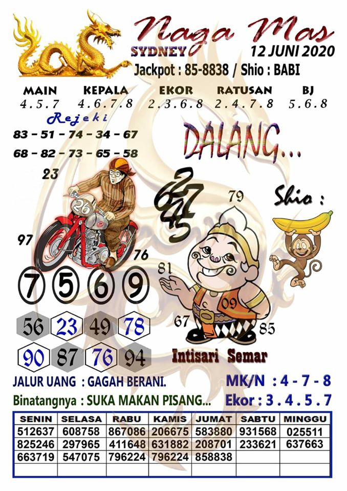 Prediksi Syair Sydney 12 Juni 2020 Forum Syair Sdy Pangkalantoto Prediksi Syair Sydney 12 Juni 2020 Forum Syair Sdy Pangkalantoto