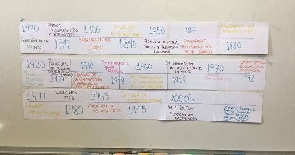 Línea del Tiempo.