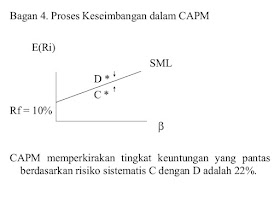 Manajemen Keuangan Bab 9 Model Keseimbangan Risiko Dan Return Capital Asset Pricing Model
