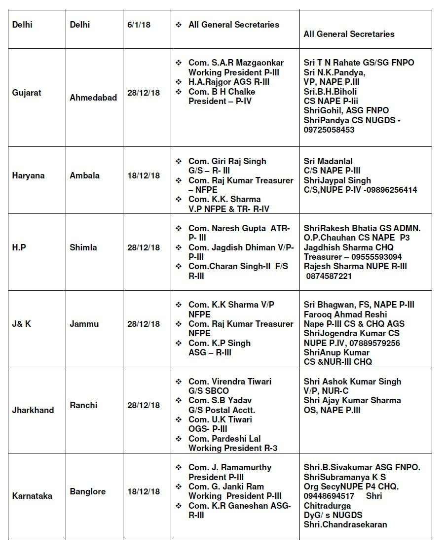 ALL INDIA POSTAL EMPLOYEES UNION - GDS (NFPE): TOUR PROGRAMME OF ALL ...