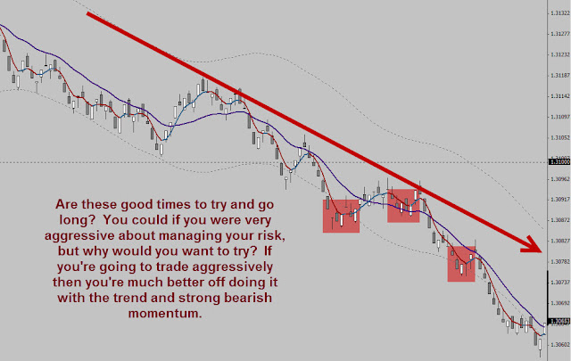 Range bar trading in line with the overall market momentum