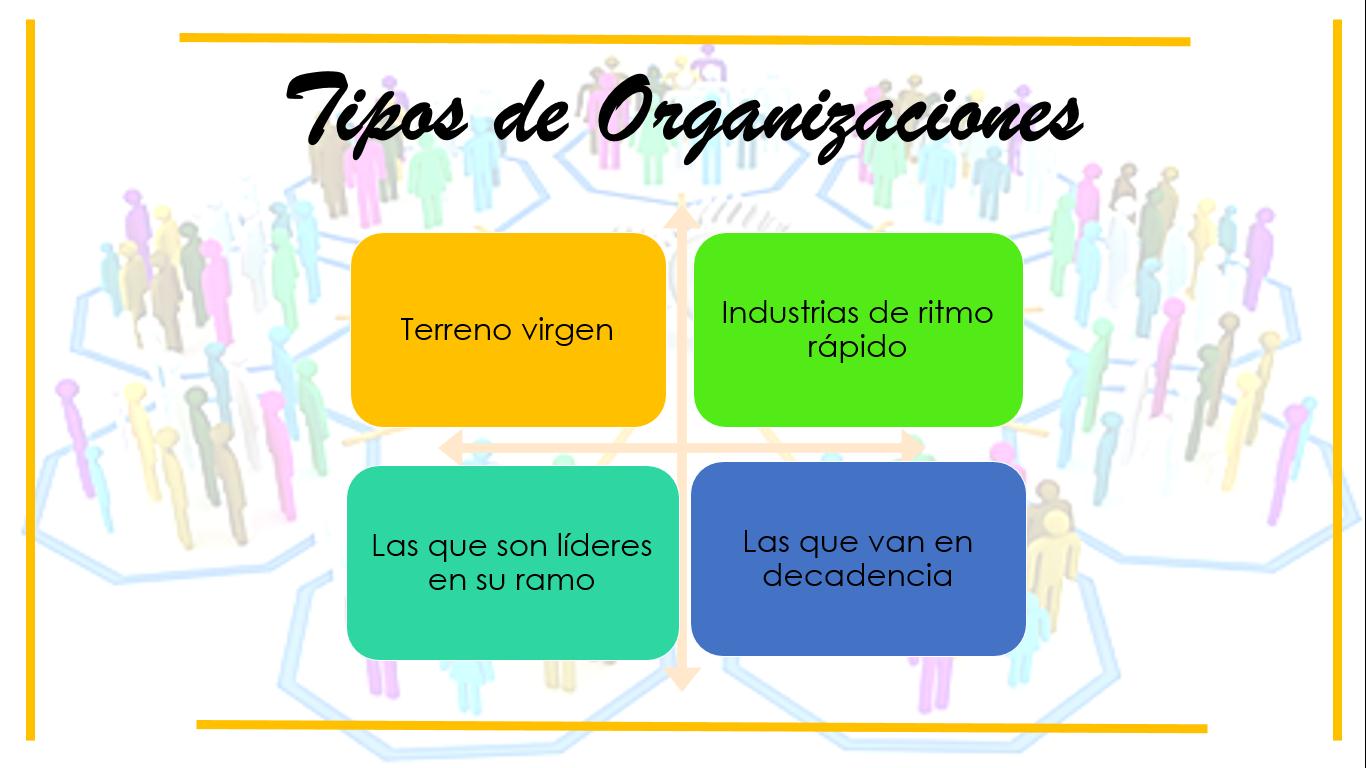 El éxito a través del aprendizaje Organizaciones inteligentes