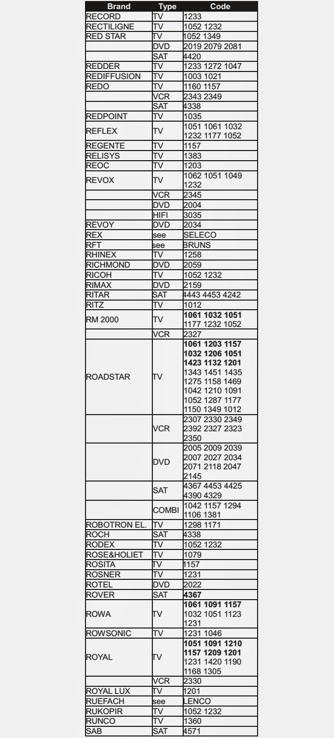 DVD_VCR_TV_SAT Universal Remote Control SetUp