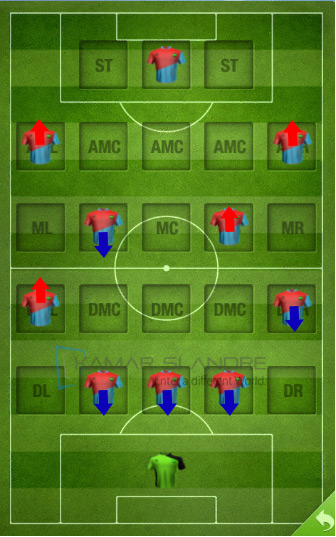 Formasi ala chelsea 3-4-3 Antonio Conte di Game Top Eleven 2017 