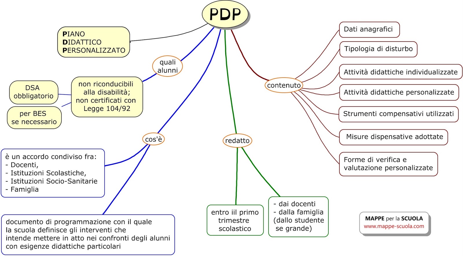 CAMPI EDUCATIVI PDP PIANO DIDATTICO PERSONALIZZATO