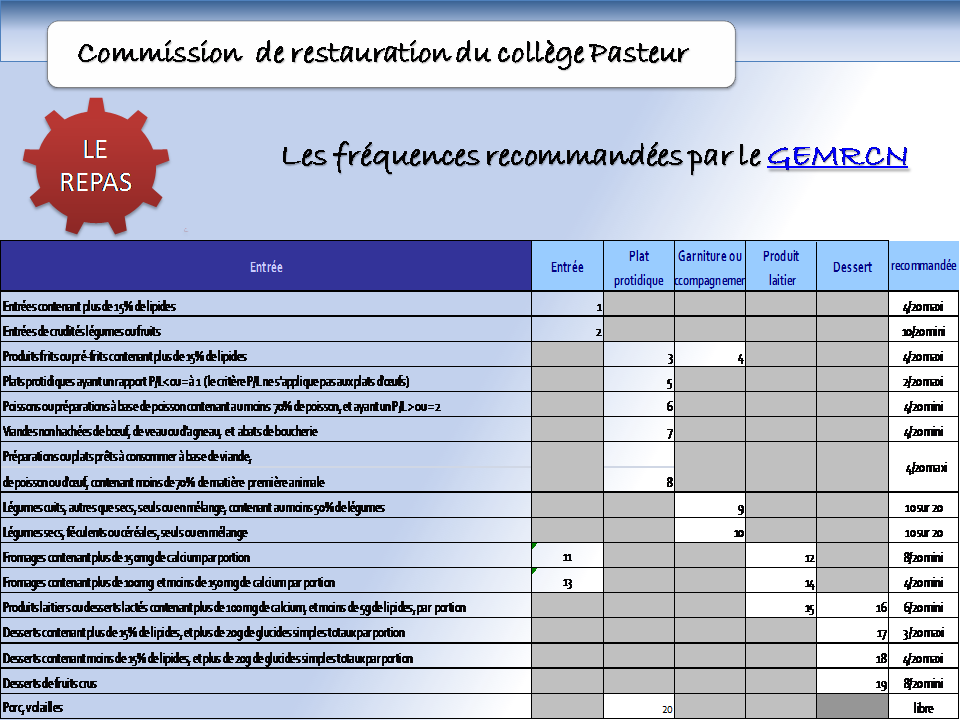 Restauration.Pasteur: COMMISSION DE RESTAURATION