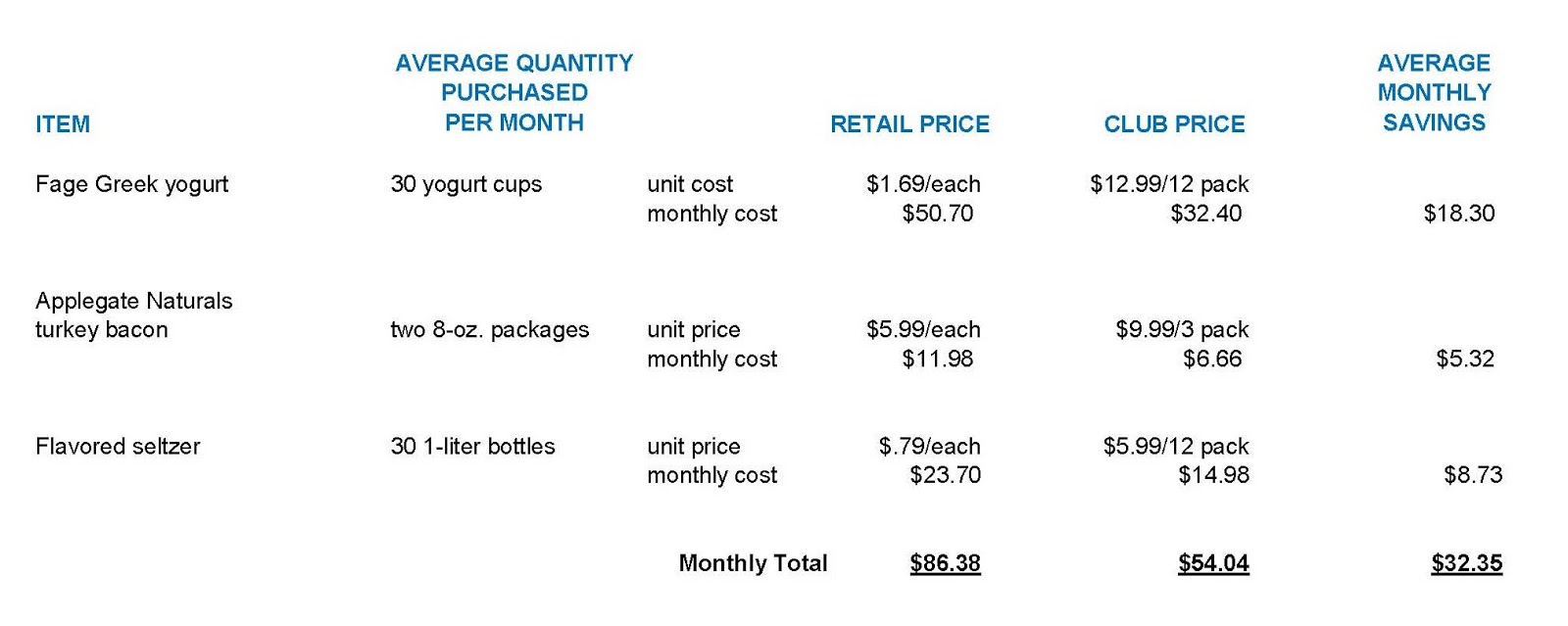 The Umbrella Treasury Wholesale Clubs Are They Worthwhile?