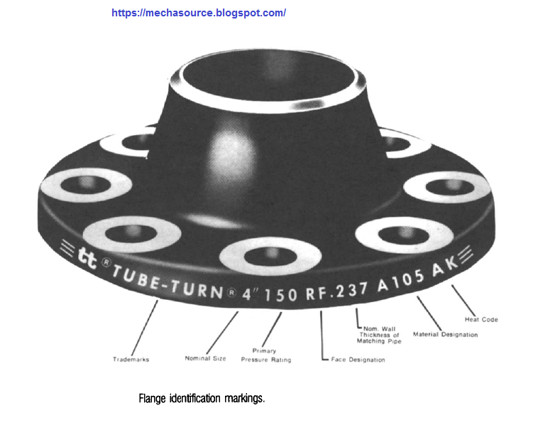 ASME ANSI FLANGES asme-ansi-flanges