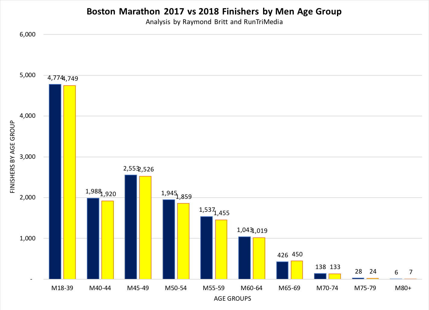RunTri How Long Does it Take to Run the Boston Marathon? Boston