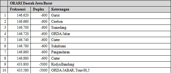 Repeater ORARI Orda Jawa Barat. Repeater ORARI Orda Jawa Barat.