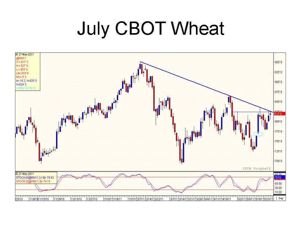 Fearless Grain Marketing Plans Price Maker