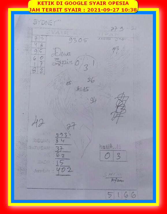 PREDIKSI SYDNEY COJEEL