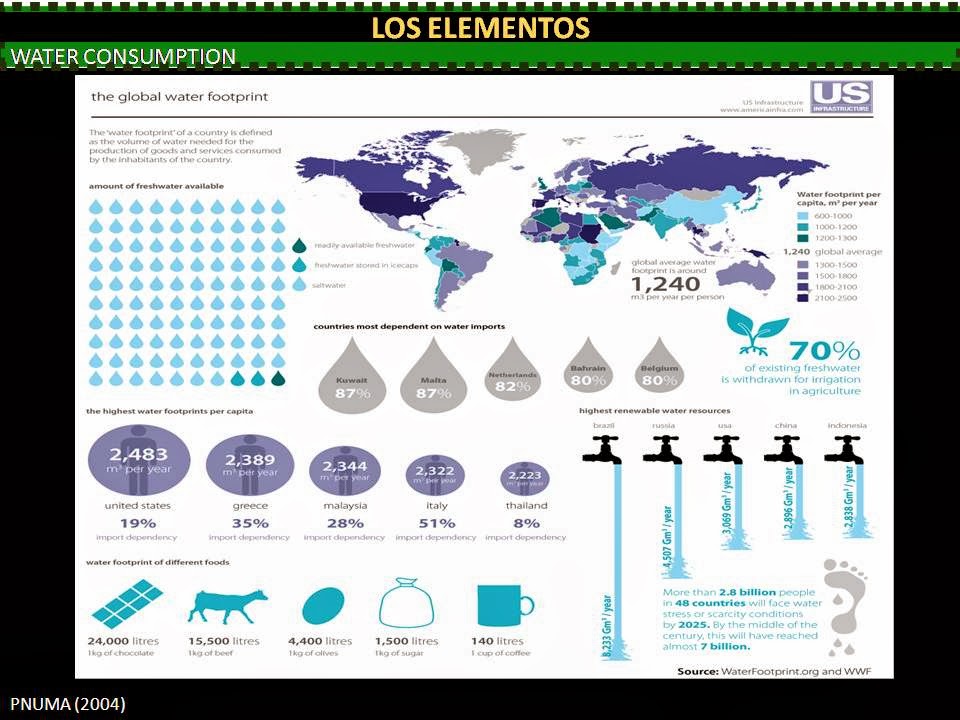 Encuentros Conscientes WATER_NATURAL AND RENEWABLE RESOURCE