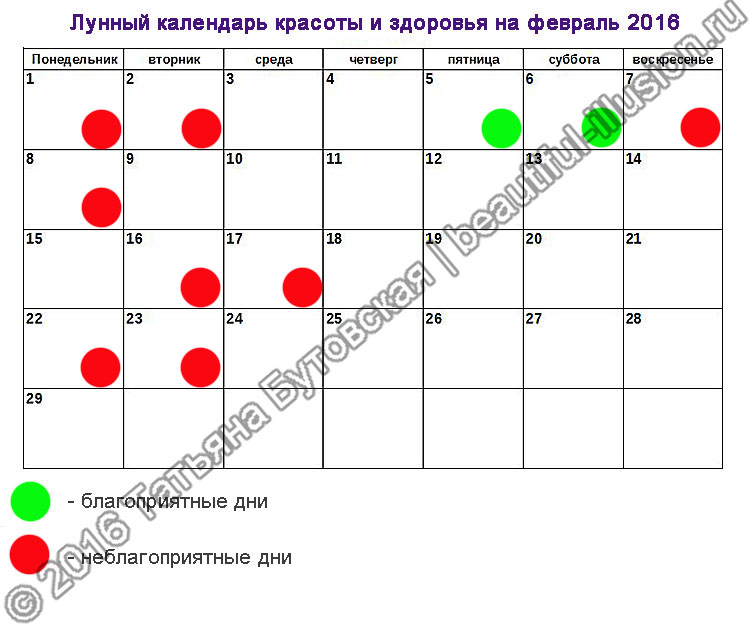Начало Диеты По Лунному Календарю 2016.