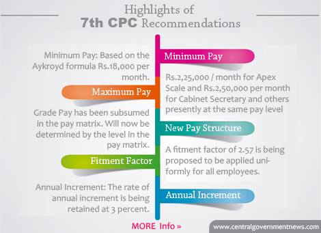 7th_CPC_recommendation_highlights