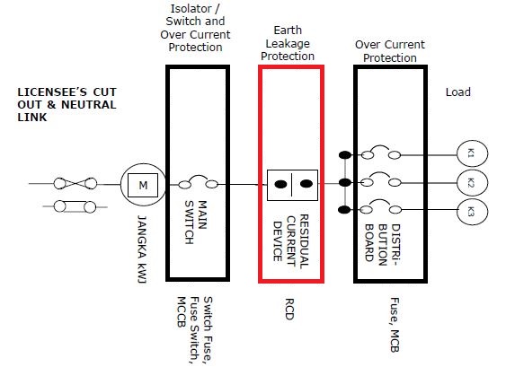 Residual Current Device Connection Procedure