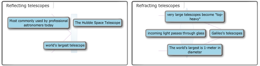 reflecting and refracting telescopes