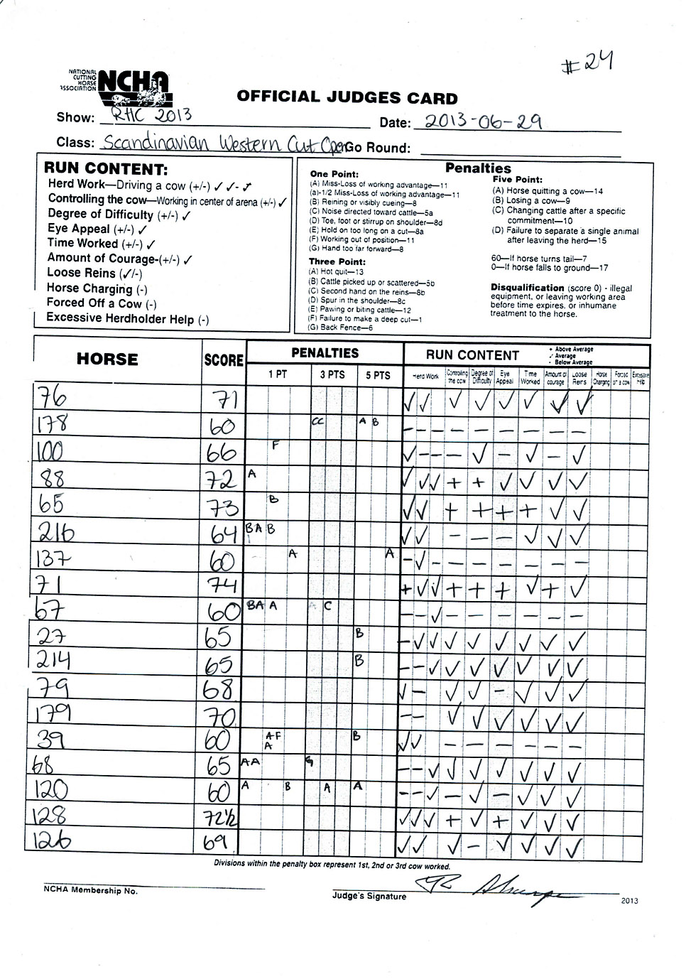 NCHA of Scandinavia Resultat High Chaparral 2013