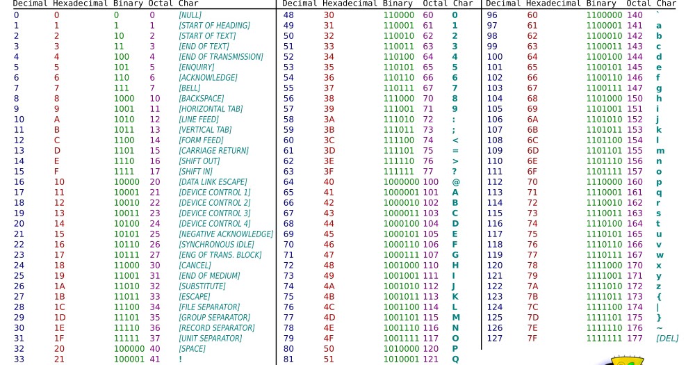 Tablas de opciones binarias