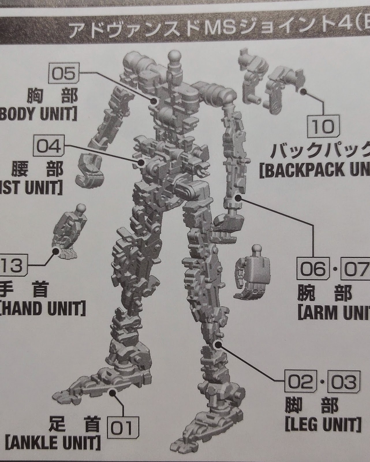 Gundam Plamo Crazy RG 1/144 Destiny Gundam Part 4 Advance MS Joints