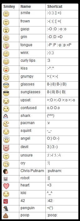 Facebook Chat Emoticons (Smilies) and Ascii art ~ Tech Talks