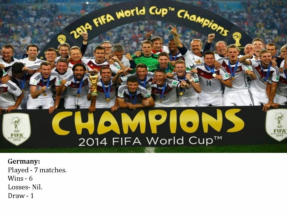All You Want to Know About Fifa World Cup 2014