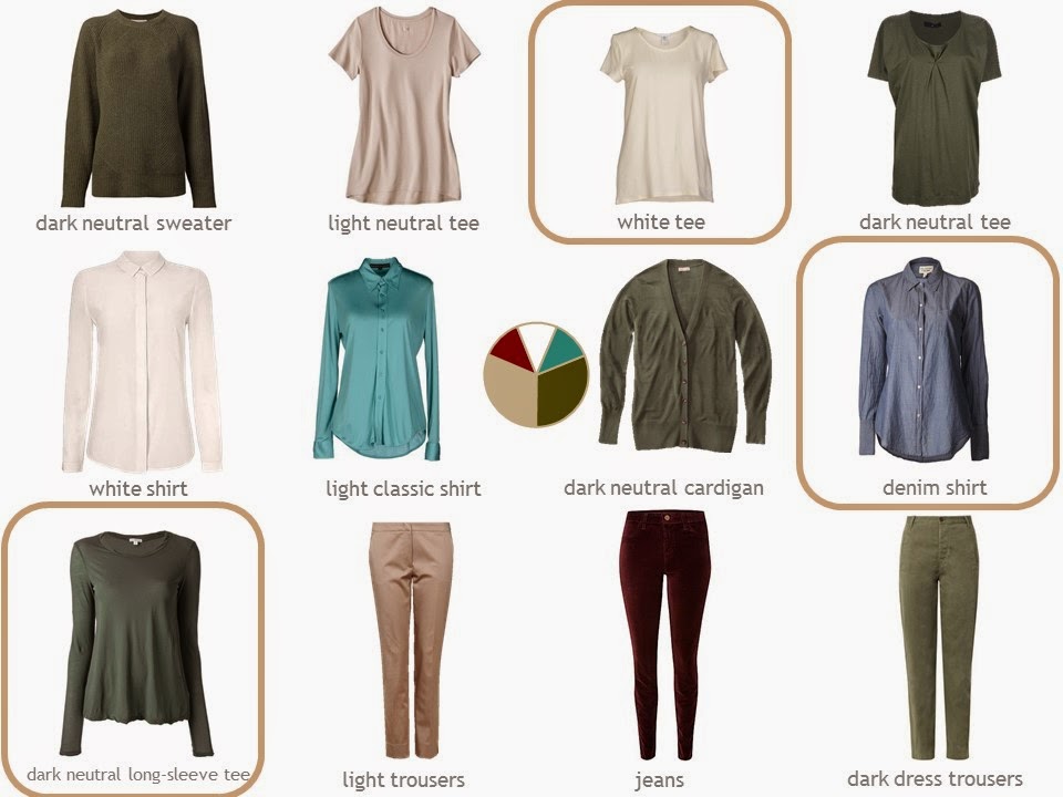 How to build a capsule wardrobe from scratch - step 18 - final review How to build a capsule wardrobe from scratch - step 18 - final review