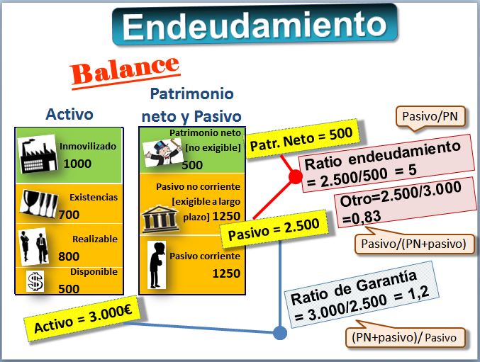 Analiza con Roger Vásquez Villacorta RATIO DE ENDEUDAMIENTO