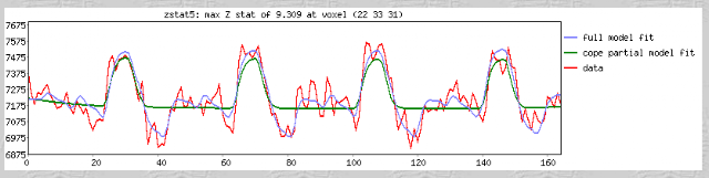Andy's Brain Blog: FSL Tutorial 3: Running The Analysis