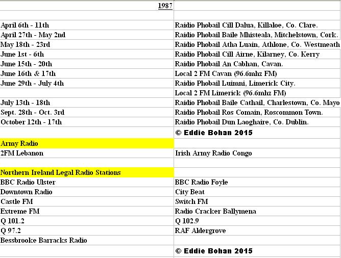 The Irish Broadcasting Hall of Fame The Complete Radio Station List