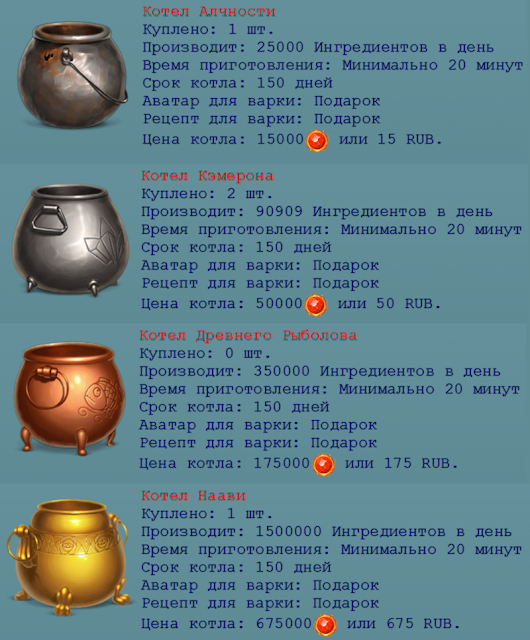 Маркетинг игра с выводом денег пандория