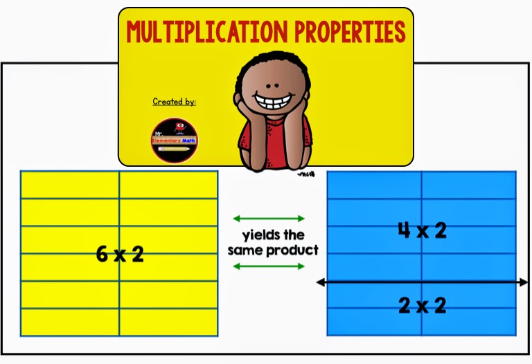 properties-of-operations-multiplication-mr-elementary-math