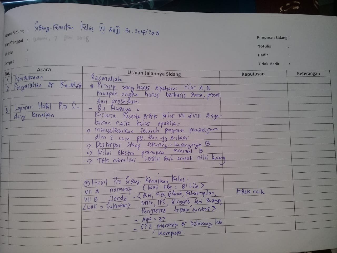 Contoh Laporan Hasil Rapat Contoh Notulen Rapat