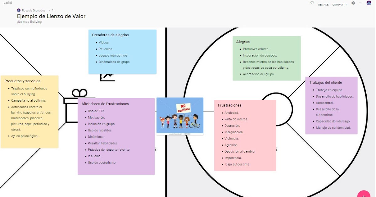 Ciencia y Tecnología. Lienzo de la propuesta de valor