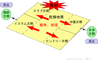 桑原政則のBlogger