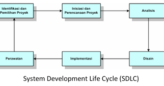 Ekel: MODEL PROSES RPL