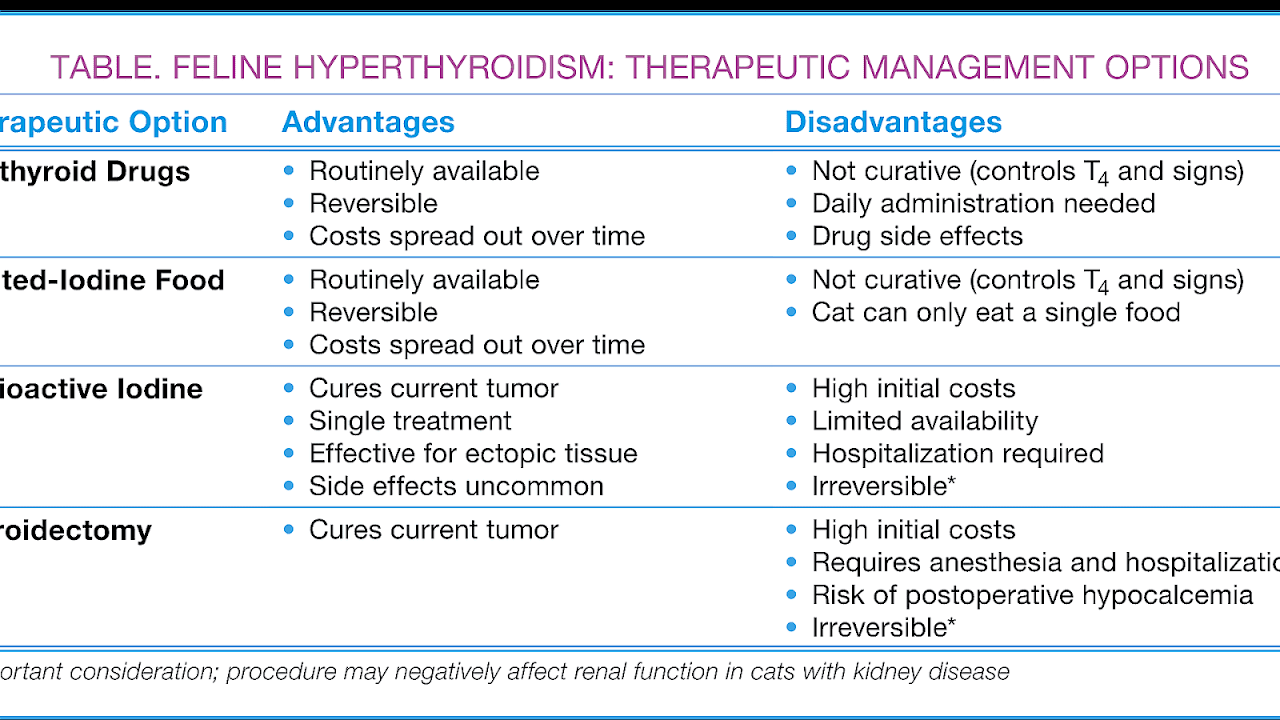 Low Iodine Diet For Cats Cat Choices