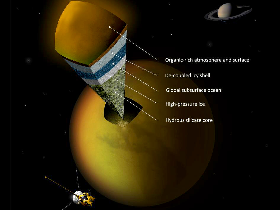 Titan, Saturn's largest moon has 200 kilometer thick ice layer and 300 ...