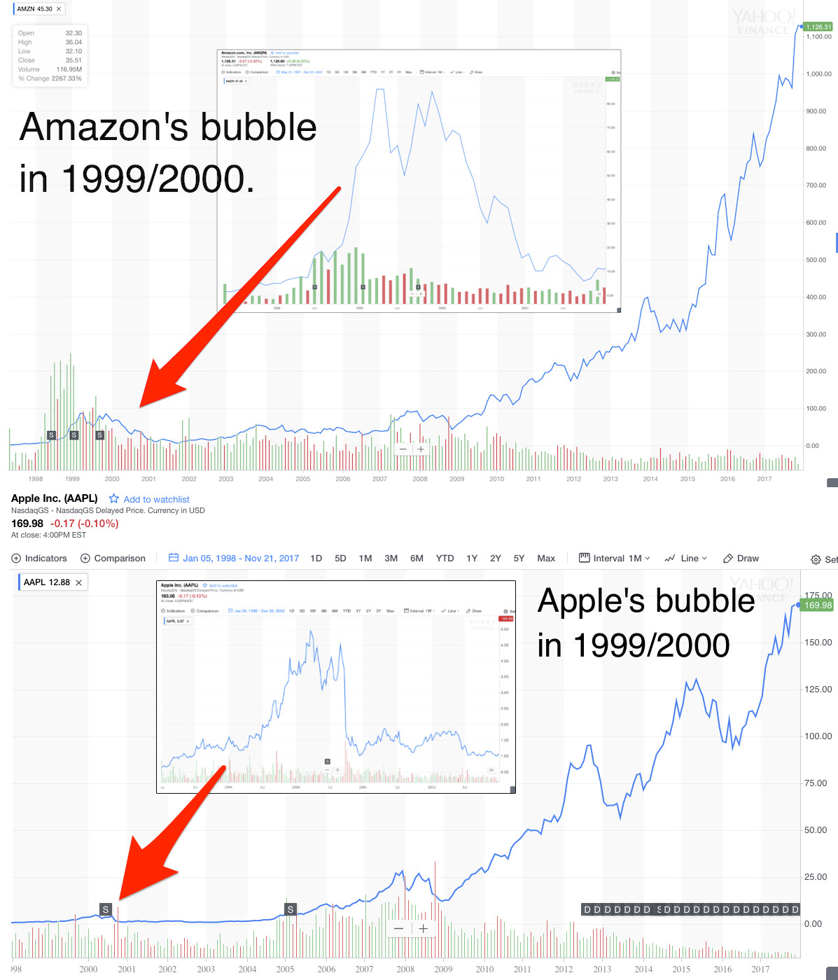 dotcom boom dotcom boom