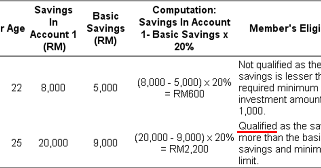 epf calculator malaysia 2018 Yvonne Howard