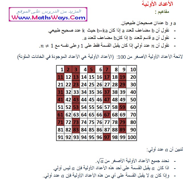 الأعداد الأولية من 1 إلى 100