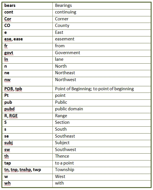 Map My Land - Property Mapping Software: How to Map Ranges, Sections ...