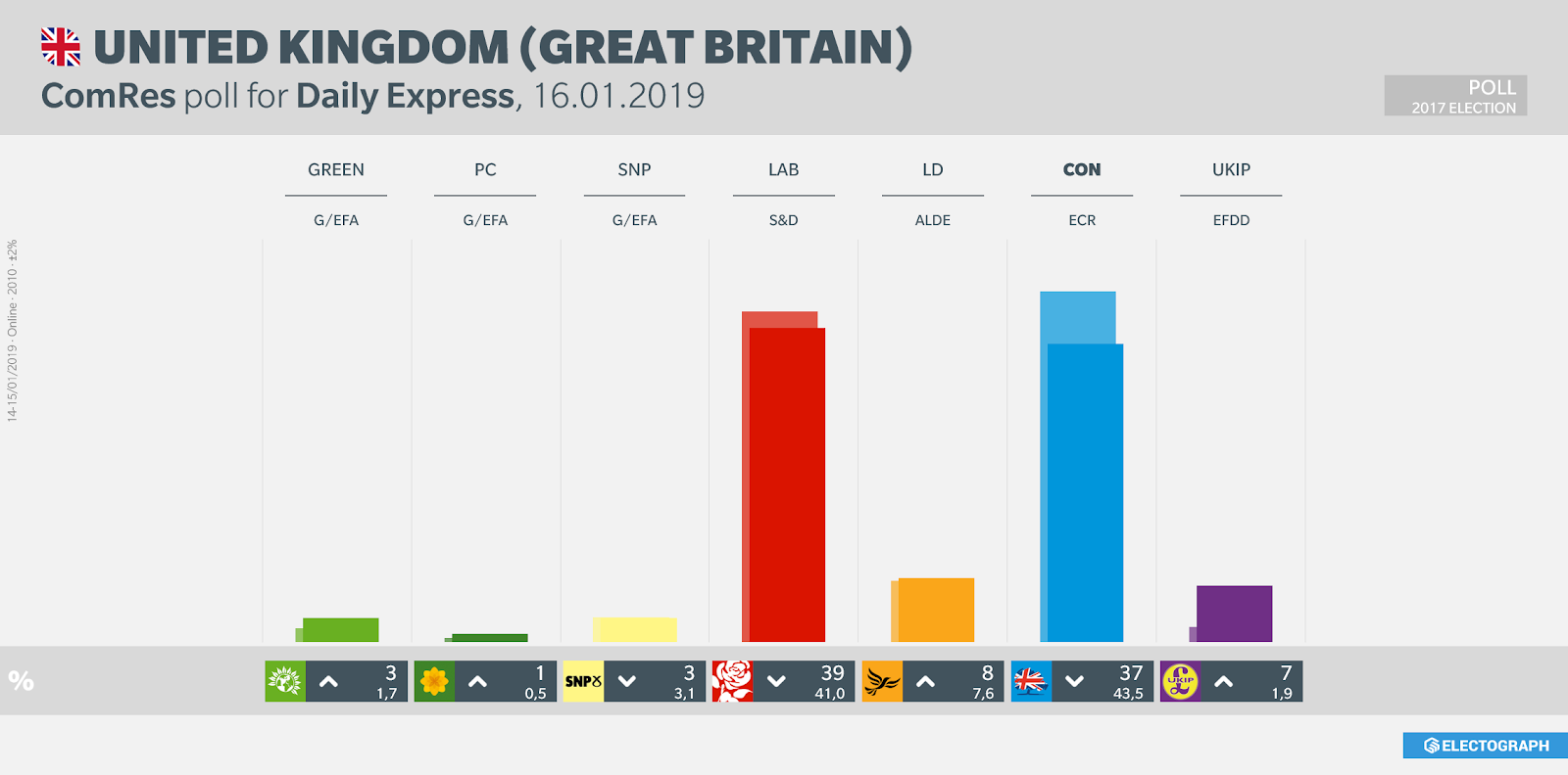 UNITED KINGDOM: ComRes poll chart for Daily Express, 16 January 2019