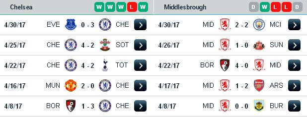 Lựa kèo chính xác Chelsea vs Middlesbrough (02h ngày 9/5/2017) Chelsea3