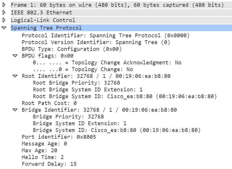 BPDU Format and STP Timers