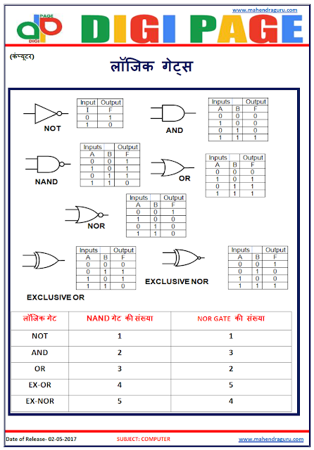 DP | LOGIC GATES | 2 - JUNE - 17 | DP | LOGIC GATES | 2 - JUNE - 17 |