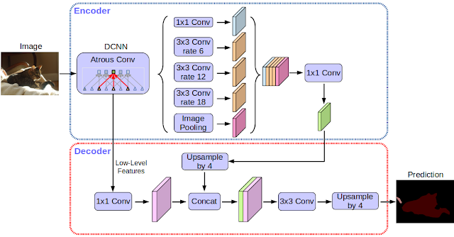 Semantic Image Segmentation with DeepLab in Tensorflow