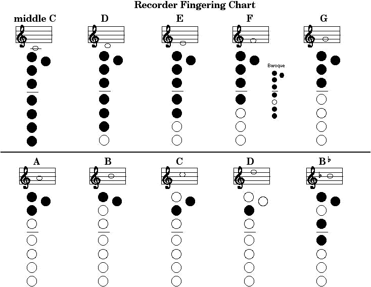 Chart Recorder Diagram